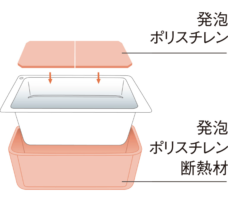 保温浴槽