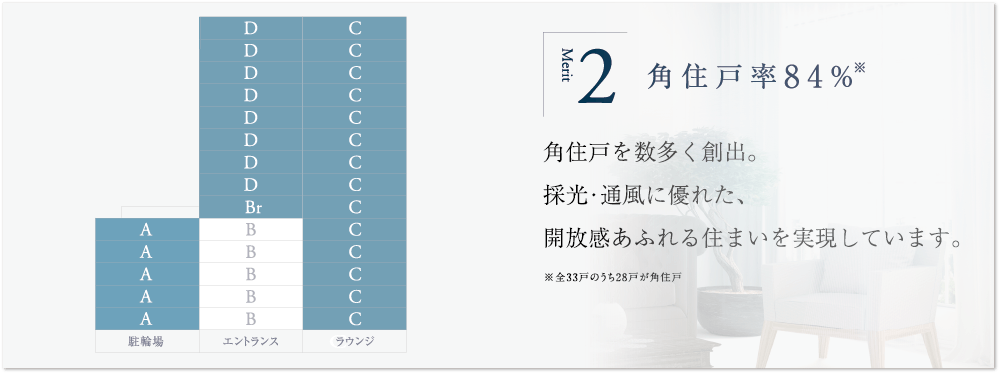 ユニロイヤル名東上社駅前　角住戸率84％